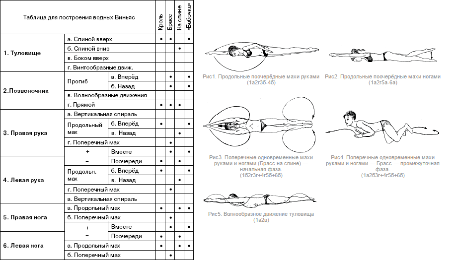 Таблица занятий плавательной йогой