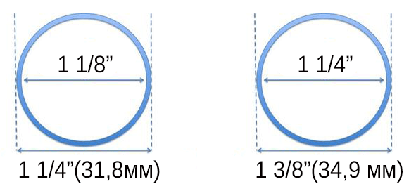 Внутренний и внешний диаметр руля самоката в сантиметрах и дюймах